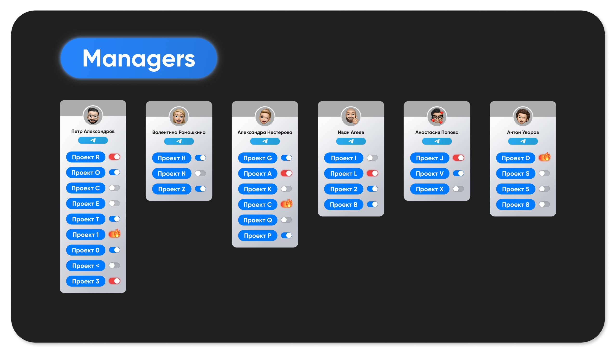 Распределение рабочего времени