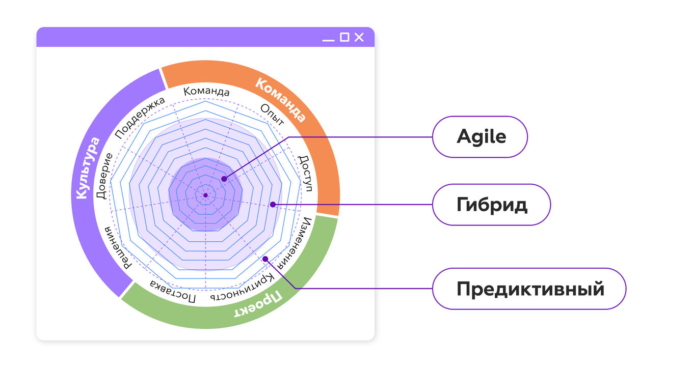 PMI-опросник