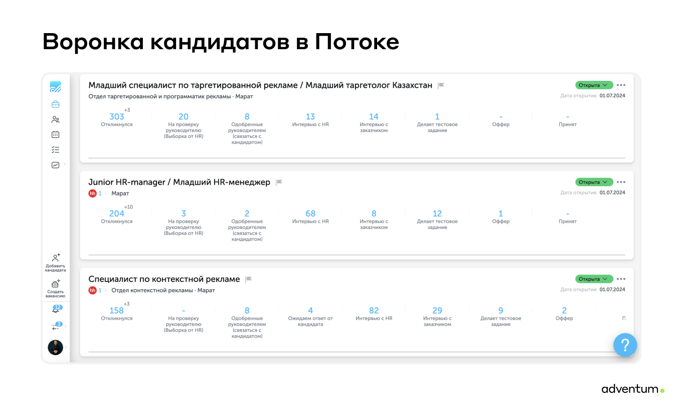 Воронка кандидатов в Потоке