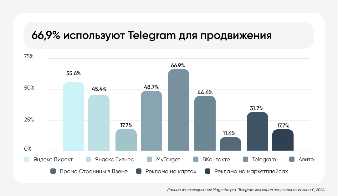 Инструменты продвижения бизнеса в 2024 году