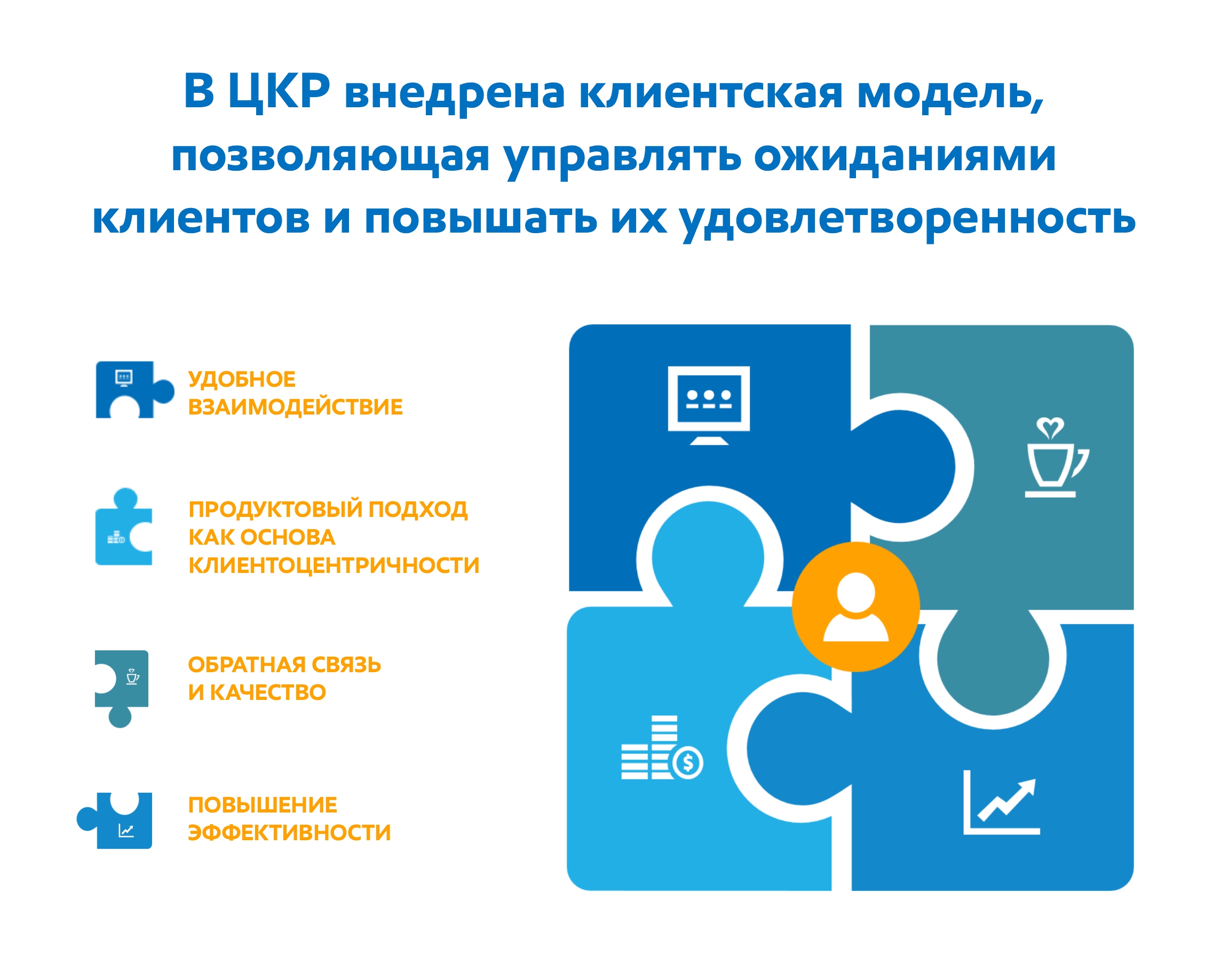 Клиентская модель ЦКР состоит из удобного взаимодействия, продуктового подхода, обратной связи и качества, повышения эффективности