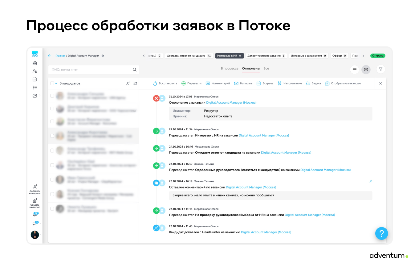 Процесс обработки заявок кандидатов