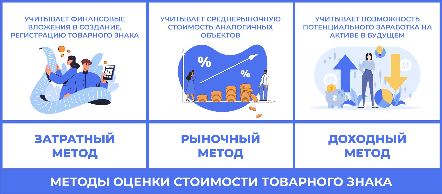 Методы оценки товарного знака