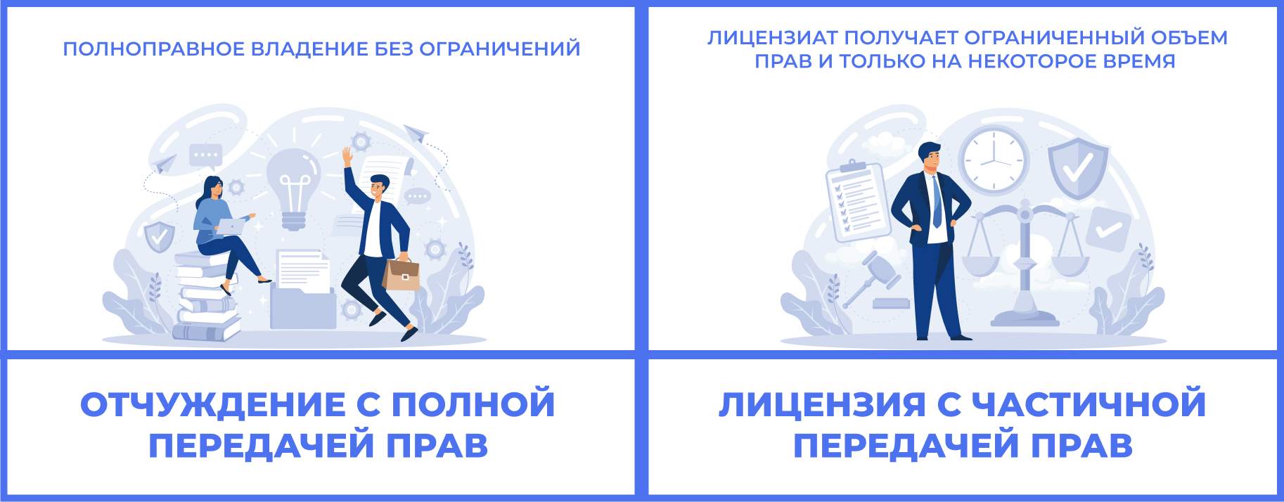 Договор отчуждения и лицензионное соглашение