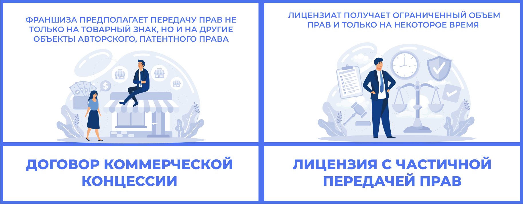 Договор франшизы и лицензия