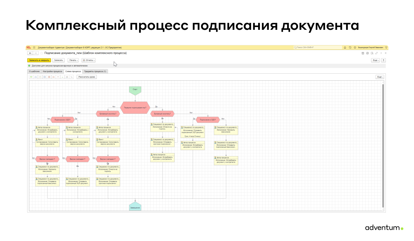 Комплексный процесс подписания договора