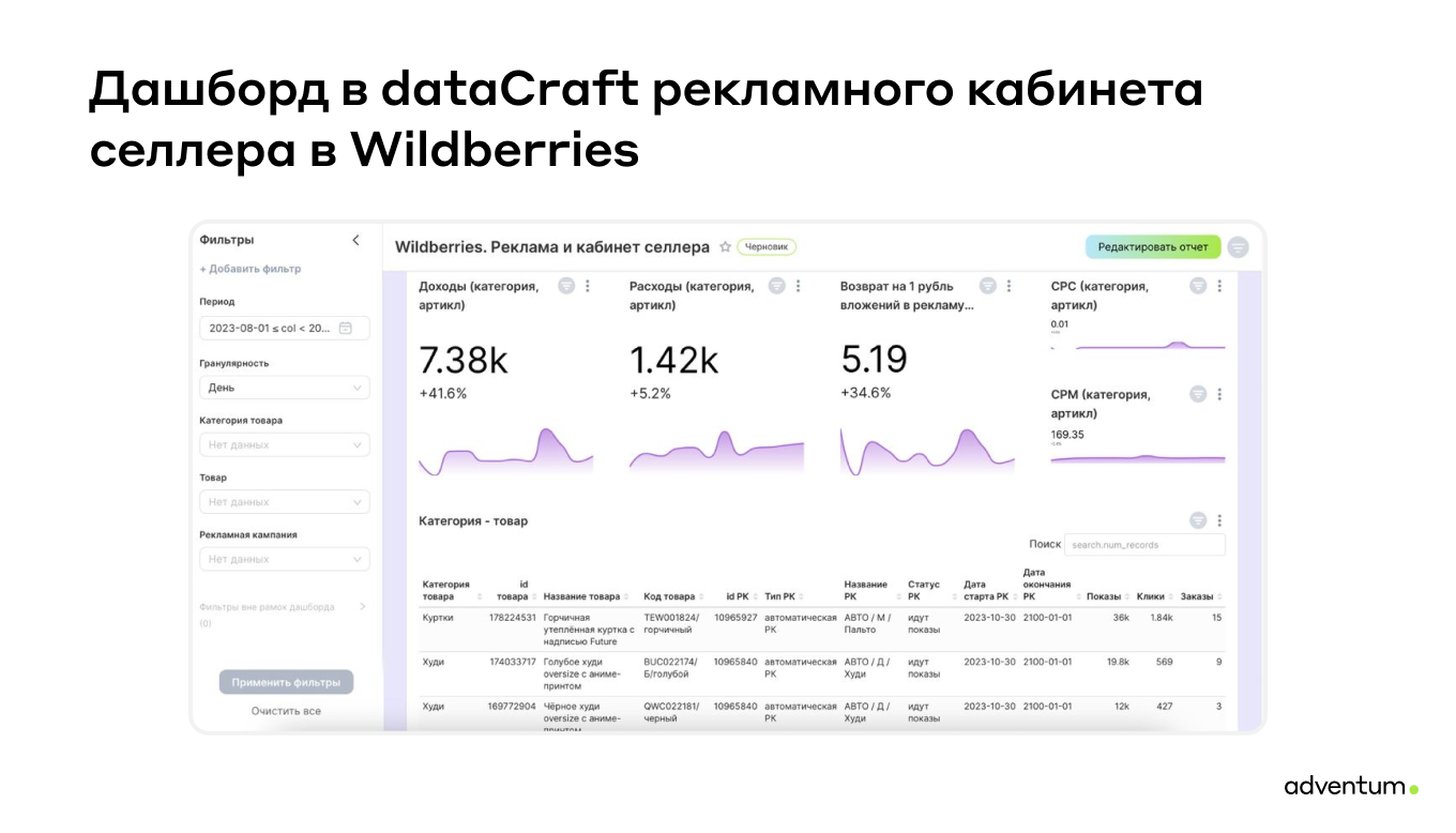 Дашборд селлера