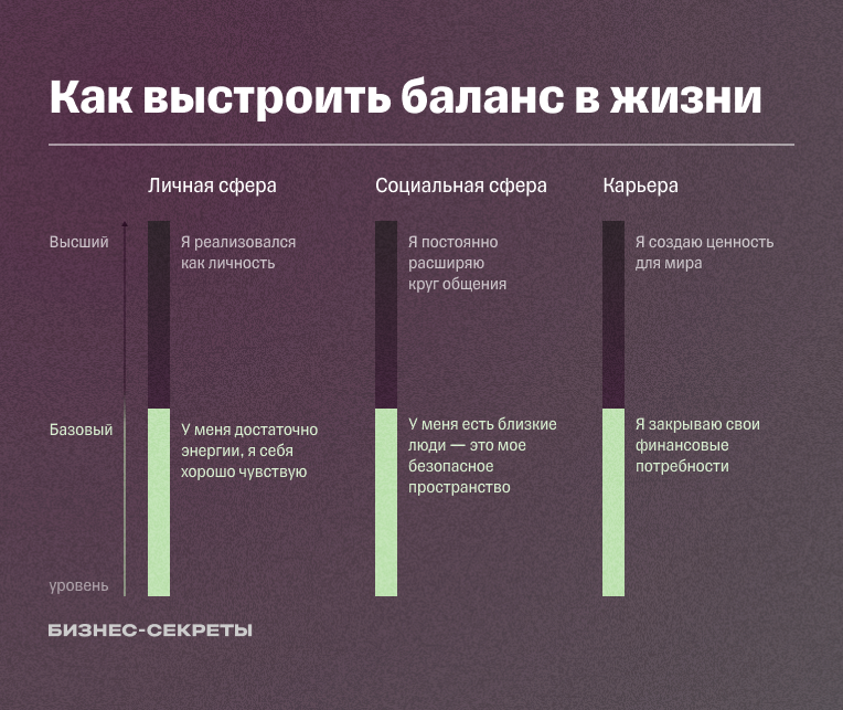 Как избавиться от трудоголизма