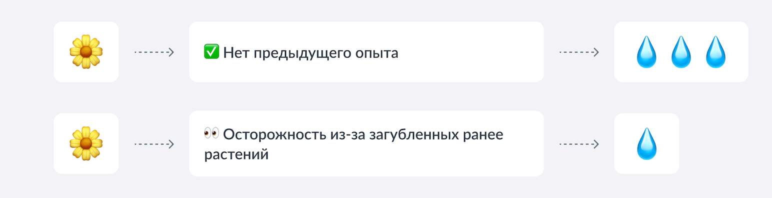 Как работает фильтр восприятия