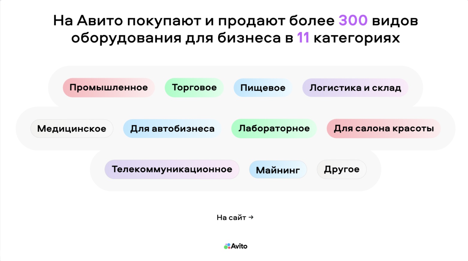 Структура категории «Оборудование для бизнеса» на Авито