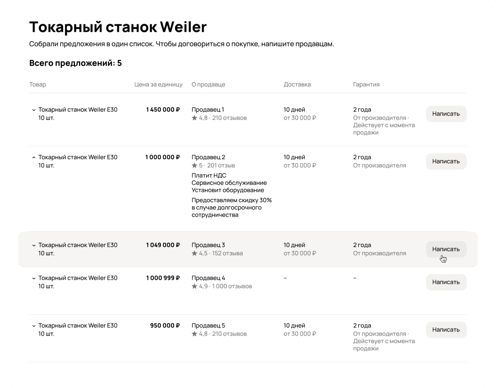 Запрос коммерческих предложении на Авито