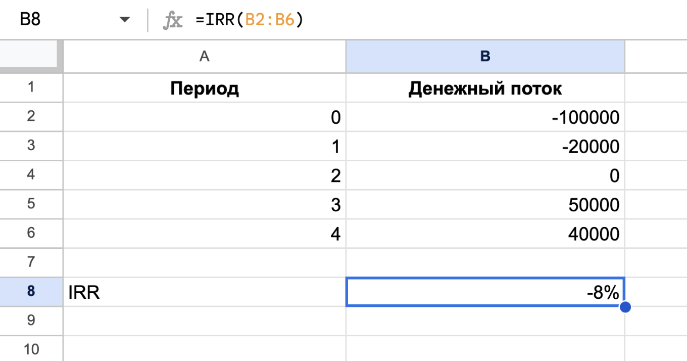 Как рассчитать IRR в Google Таблицах