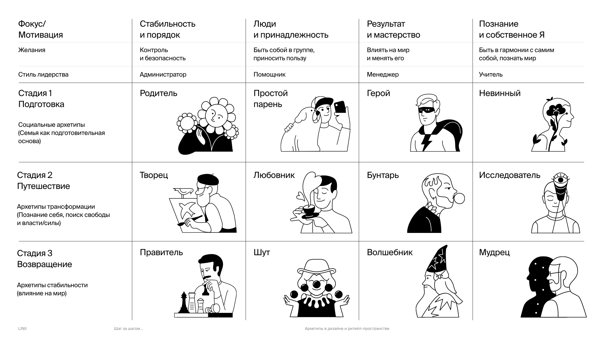 Таблица с архетипами