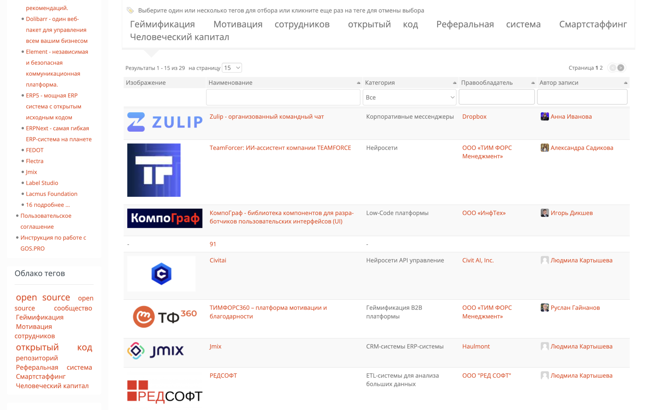 Сообщество GoOpenSource