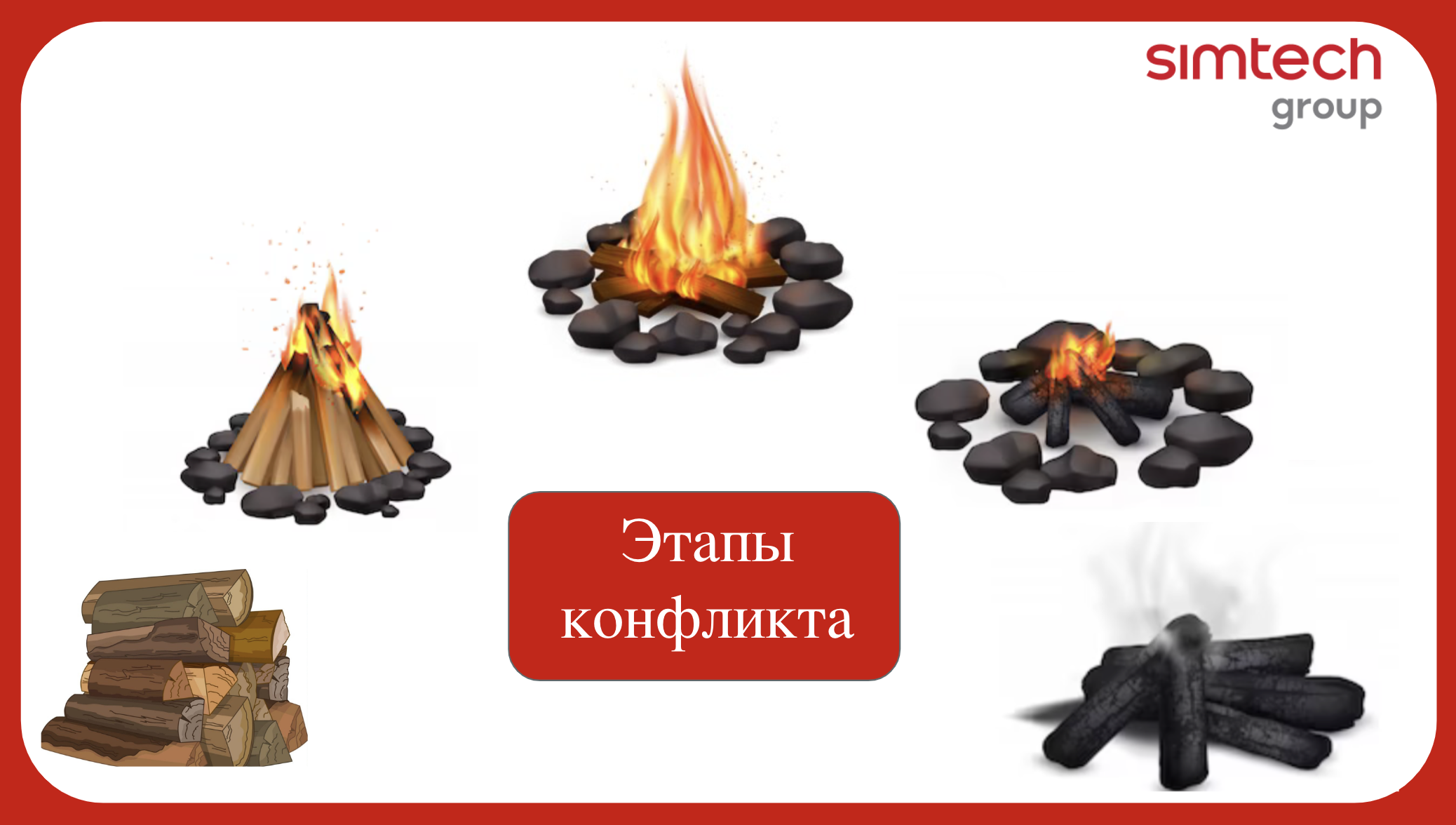 Уровни конфликта