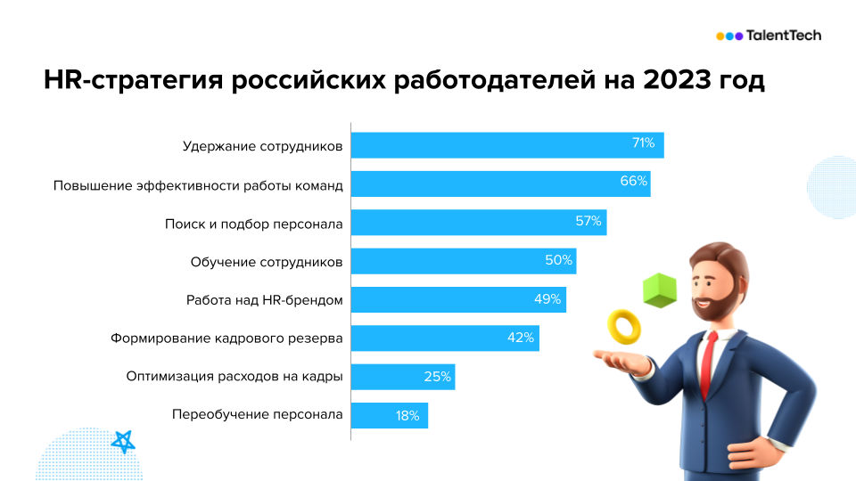 HR стратегии работодателей на 2023 год
