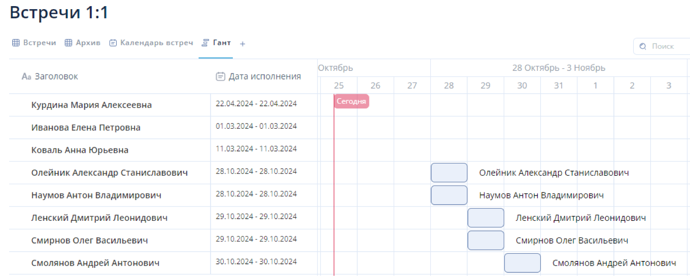 График встреч one-on-one с сотрудниками, диаграмма Ганта