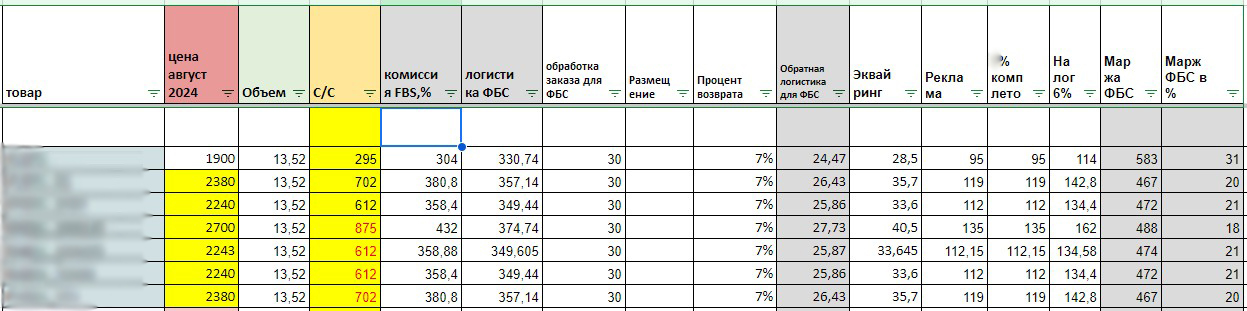 Один из вариантов расчета юнит-экономики