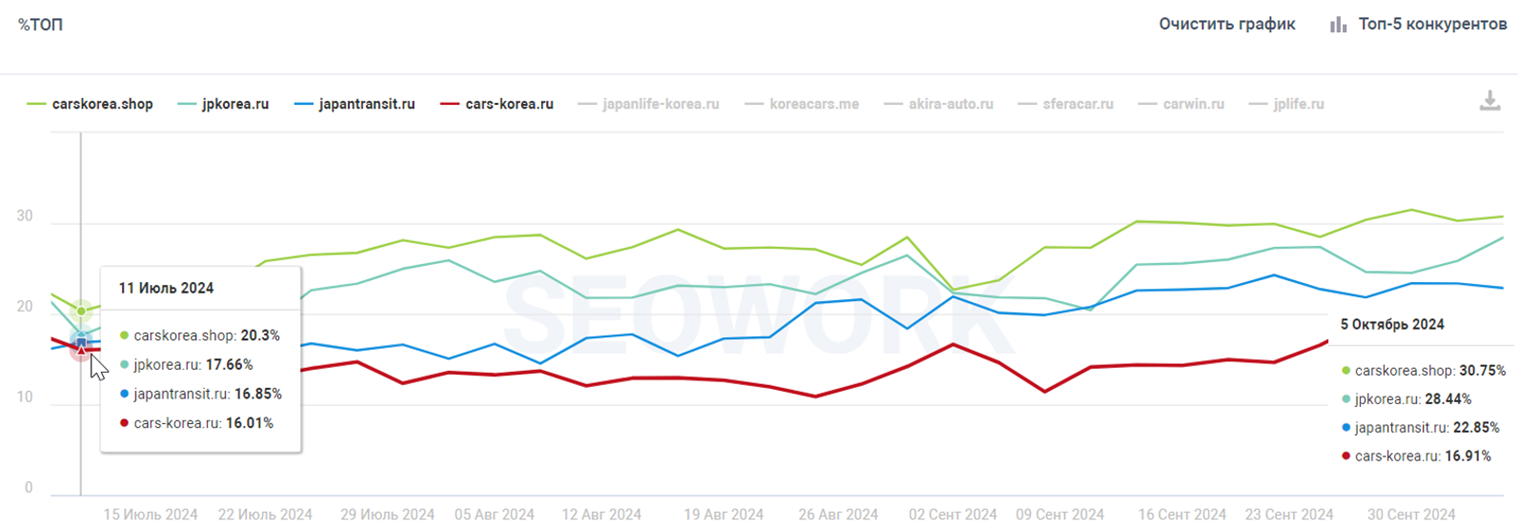 Видимость сайта в поисковиках