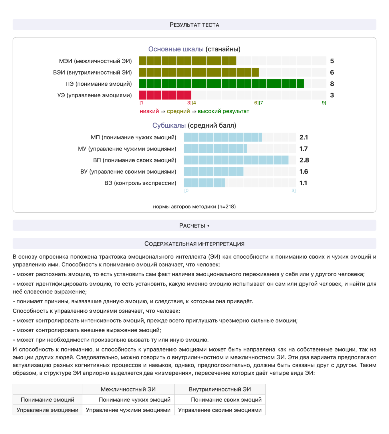 Тест на определение уровня EQ