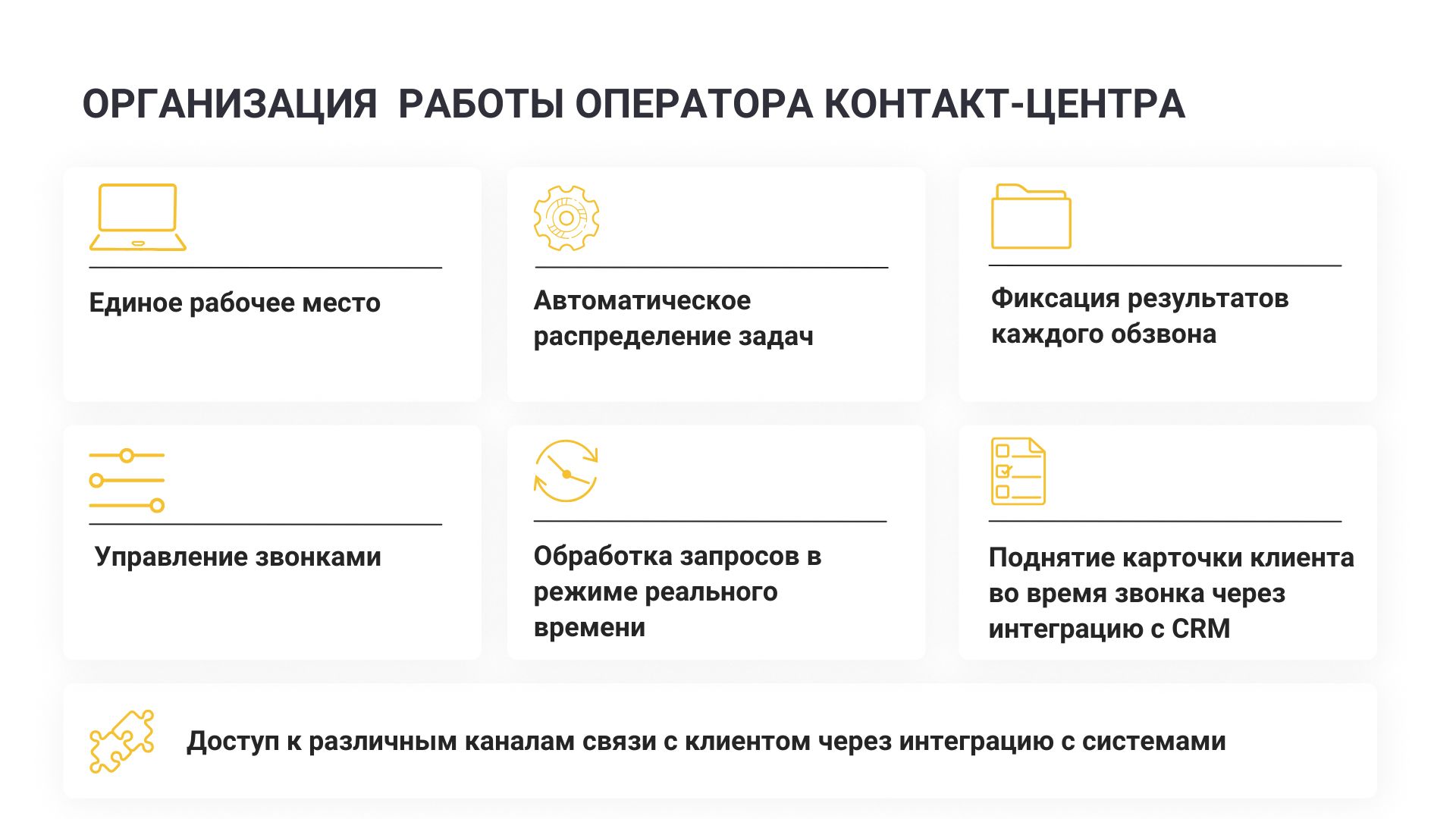 Схема организации работы оператора контакт-центра