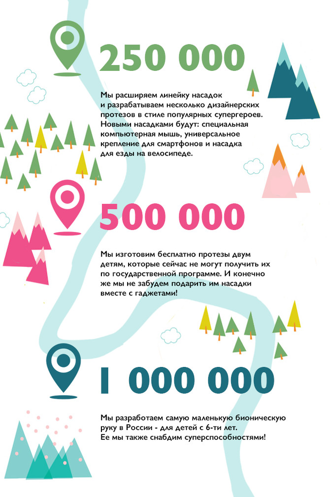 Карточка проекта «КИБИ» на Planeta.ru