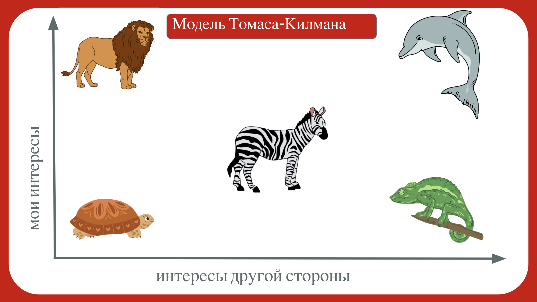 Модель Томаса-Килмана