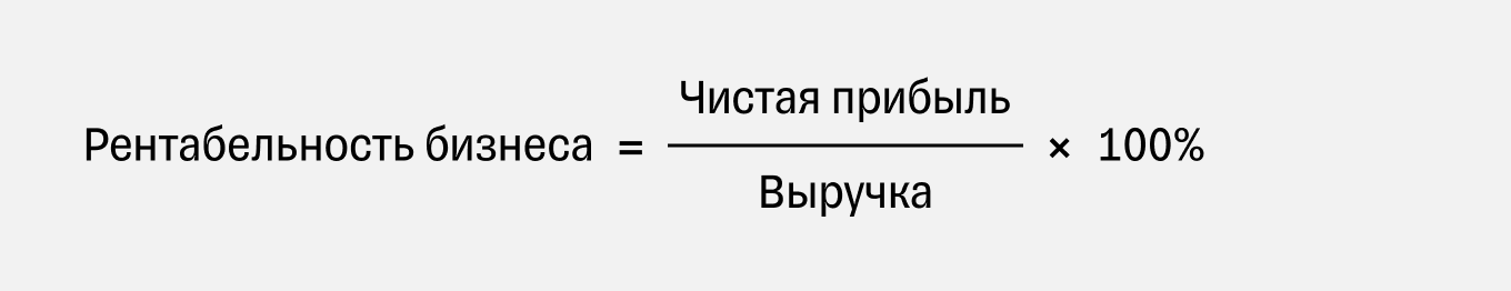 Формула расчета рентабельности бизнеса