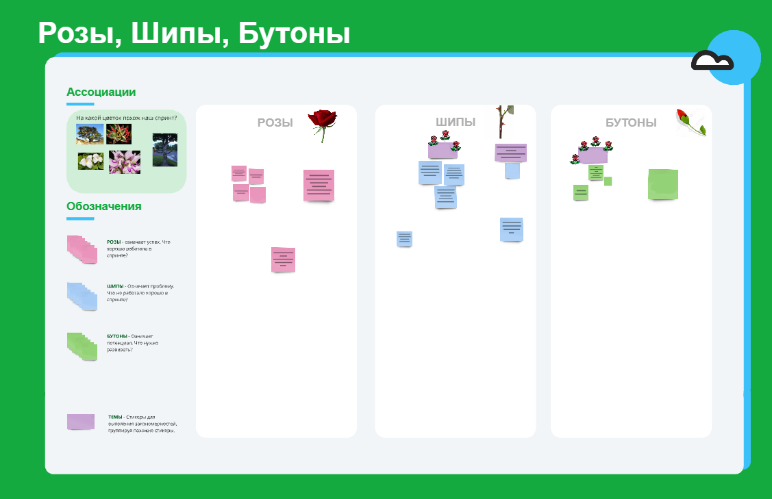 Шаблон для ретроспективы розы, шипы, бутоны