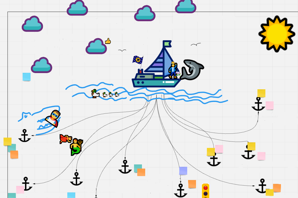 Шаблон для ретроспективы корабль