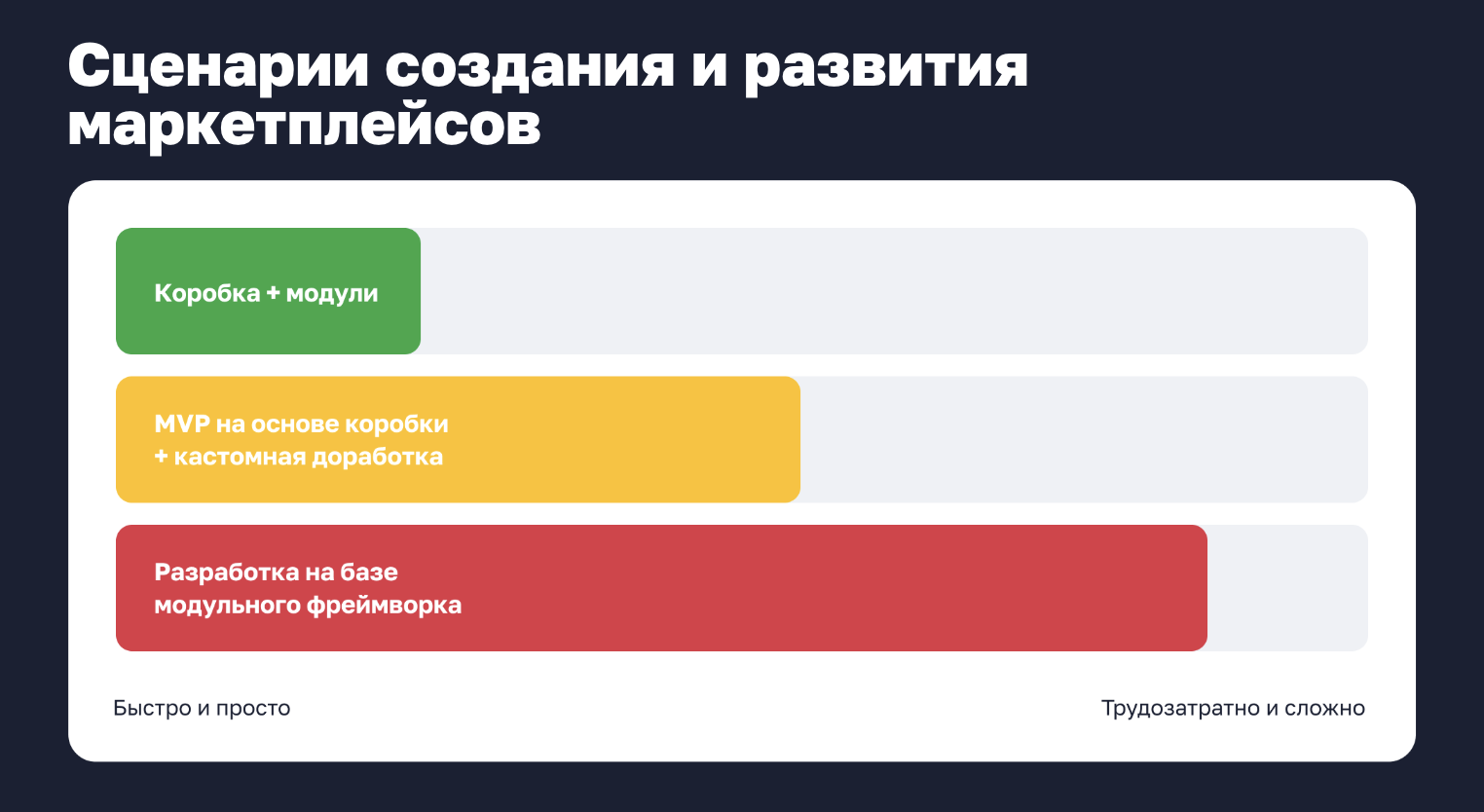 Топ-3 сценария для создания маркетплейса