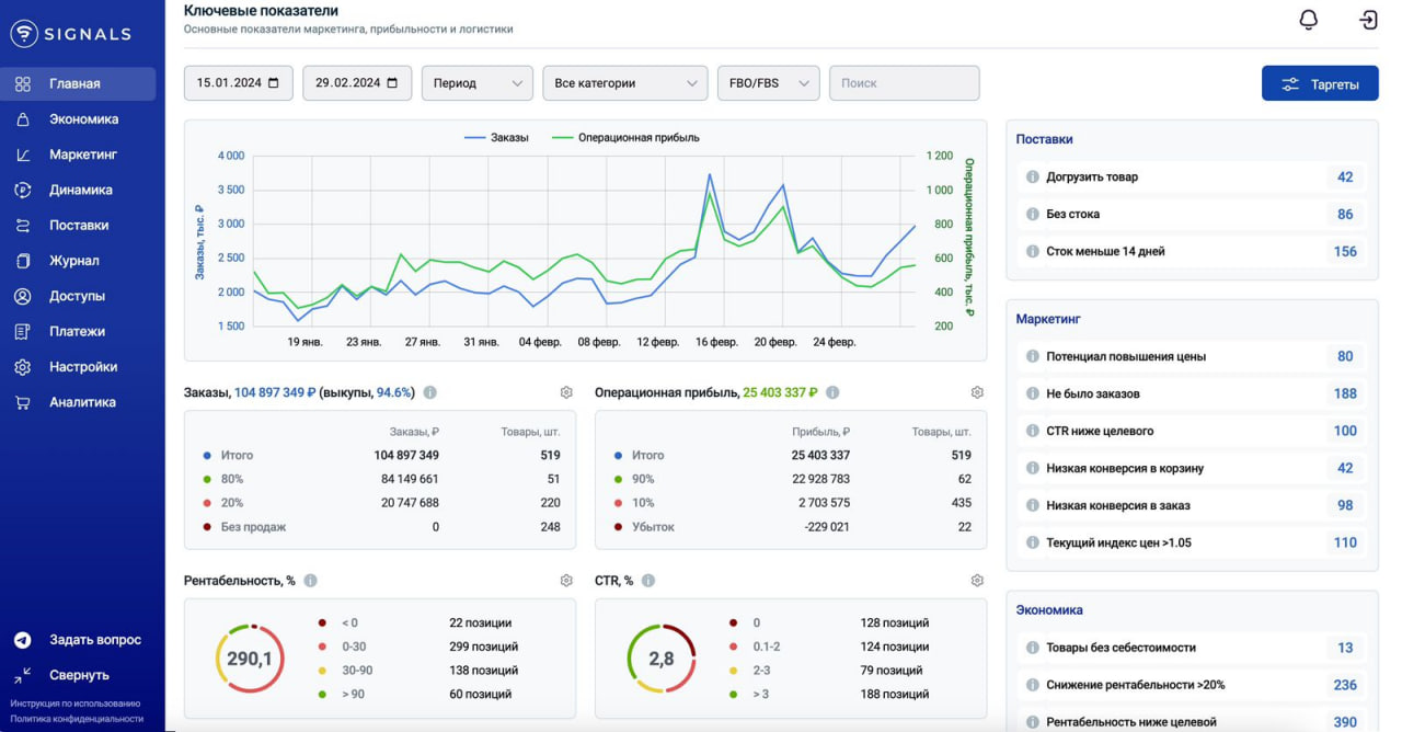 Сервис аналитики для маркетплейсов