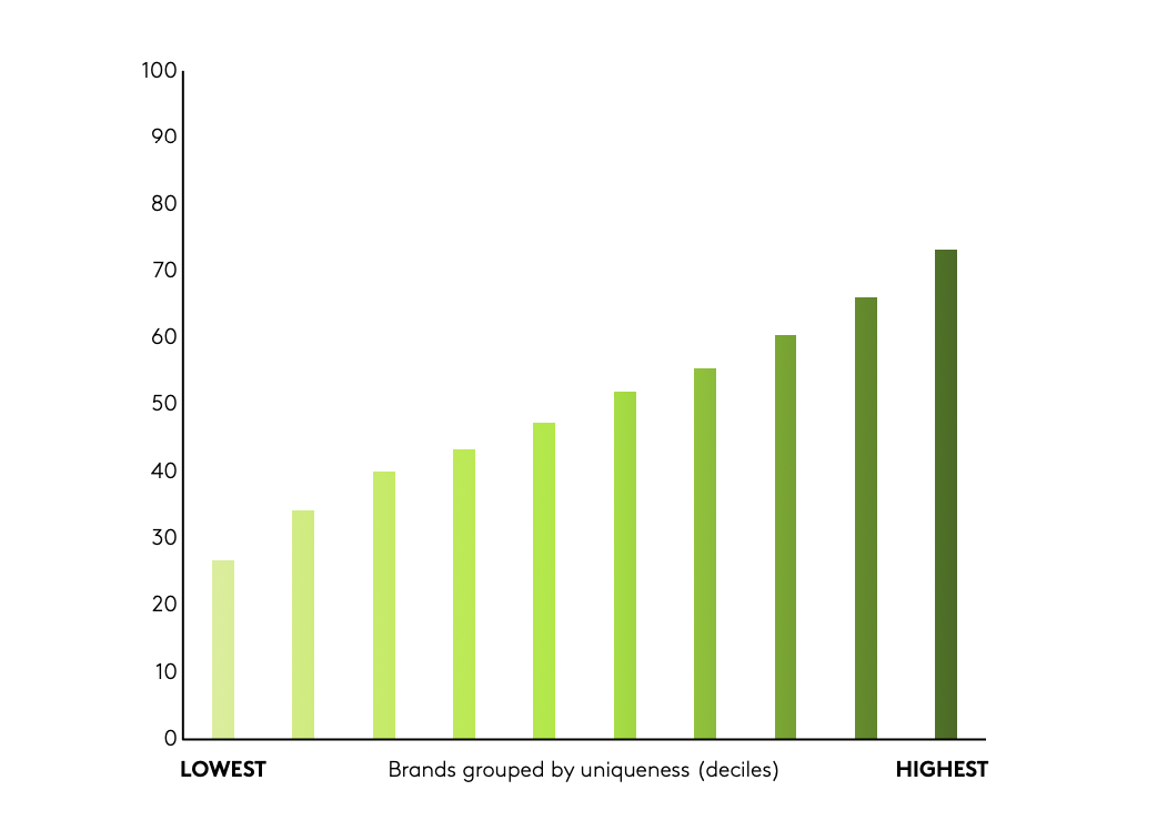 Статистика, которая доказывает, что за отличие стоит платить больше