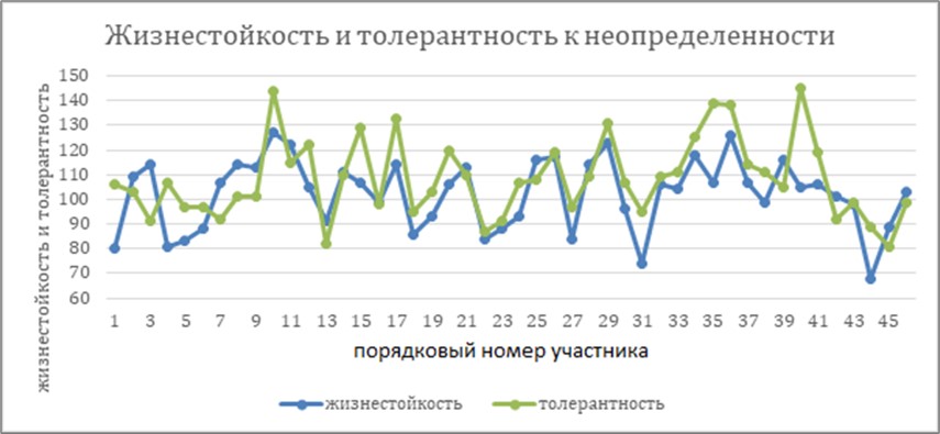 Работа руководителей и топ-менеджеров в условиях неопределенности