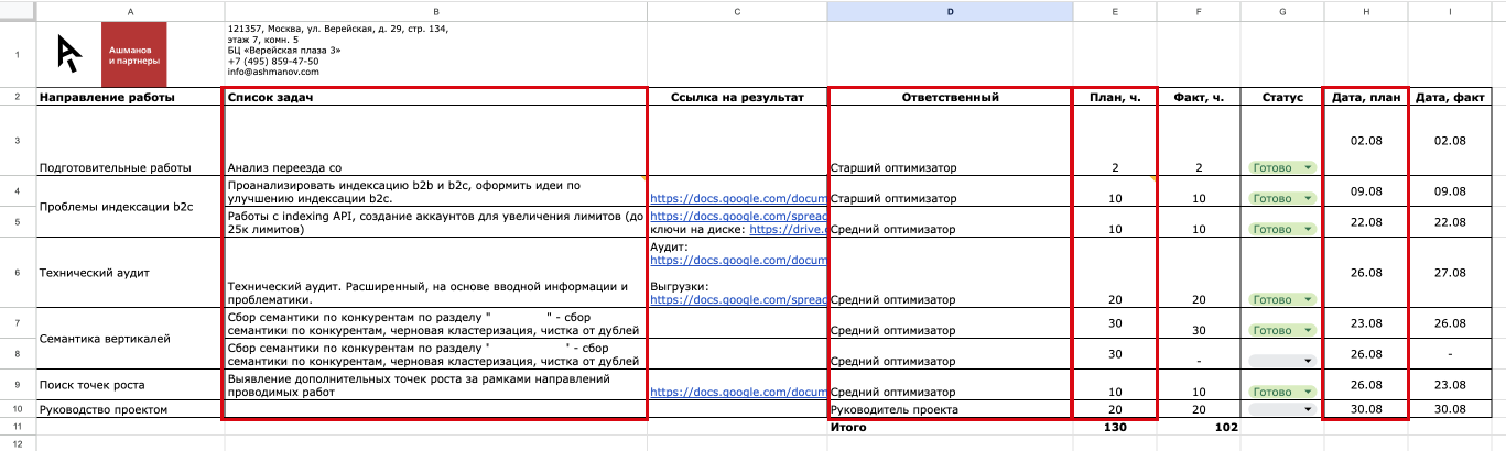 План работы с клиентом по аутсорсу