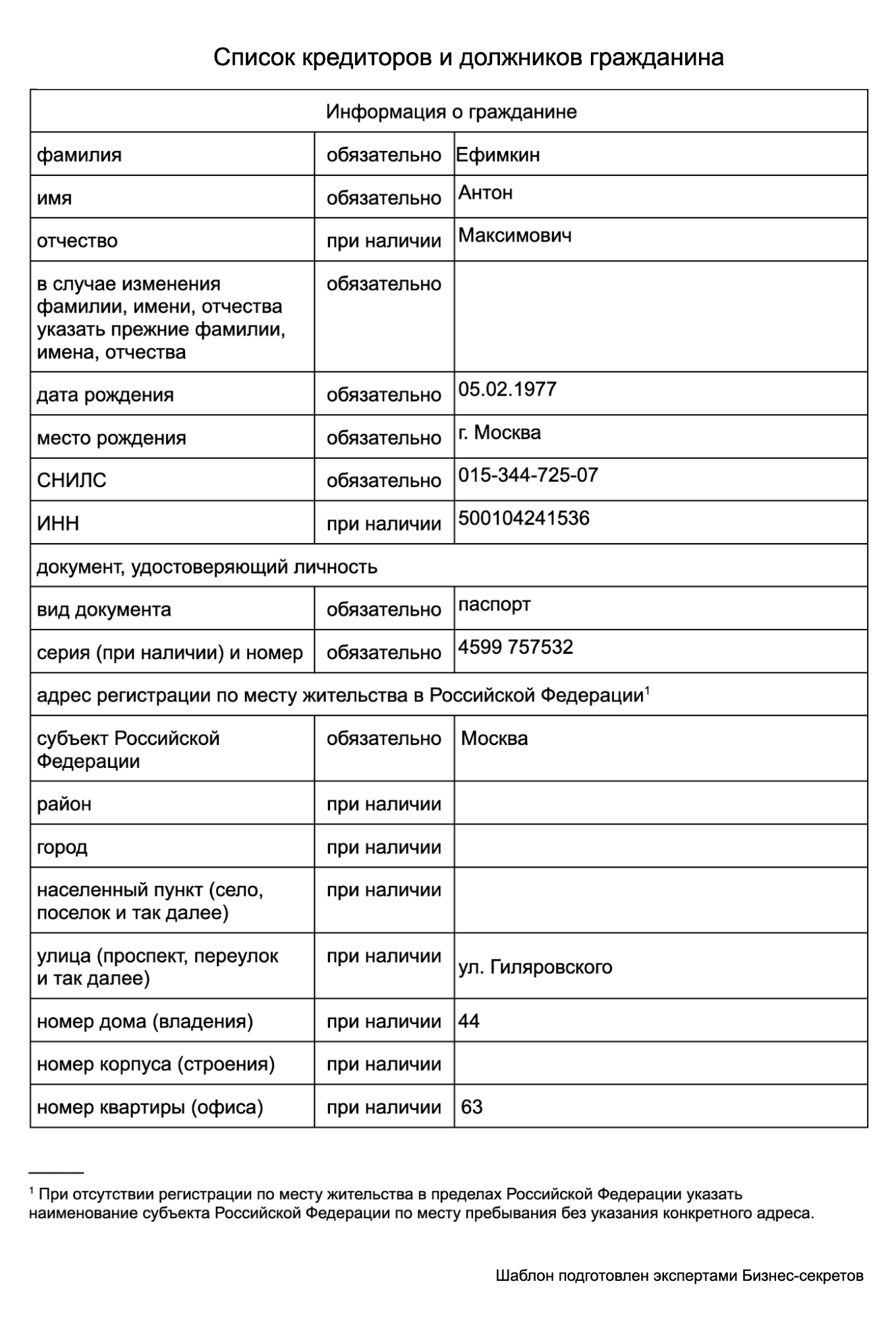 Список кредиторов и должников ИП — образец
