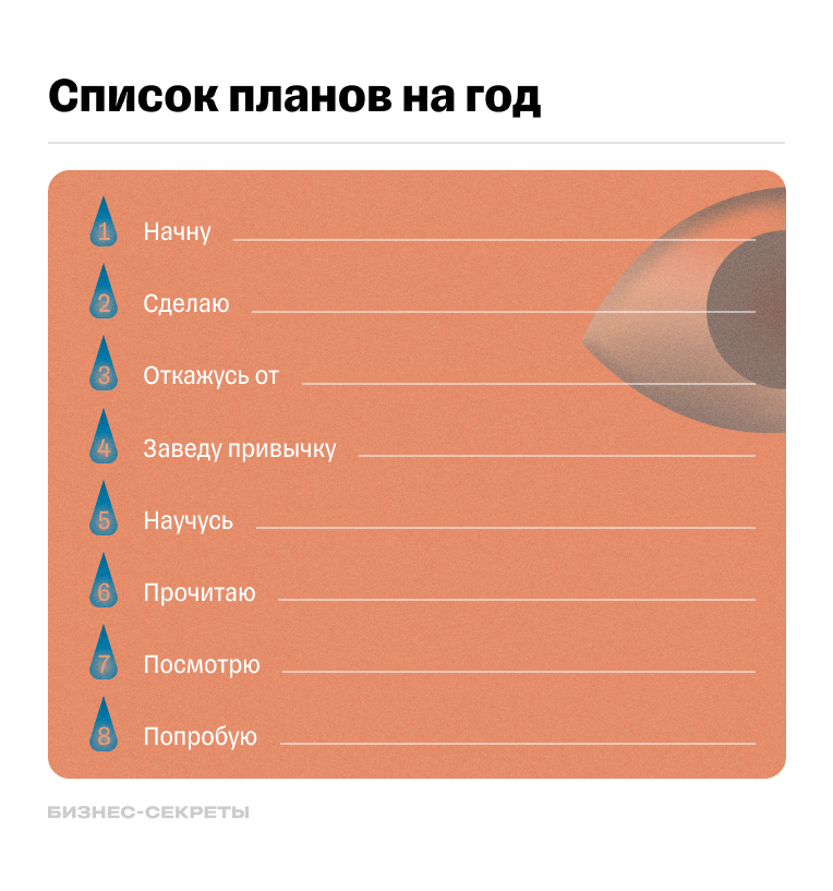 Пример плана на год