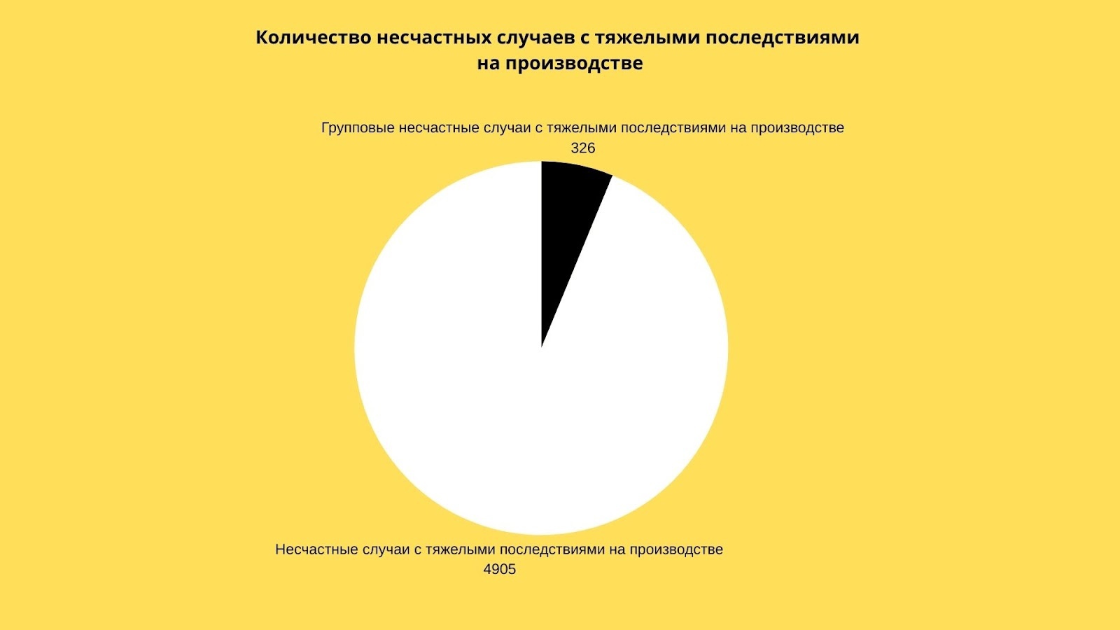 Случаи с тяжелыми последствиями