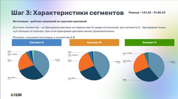 Сегментация, прибыль, пользователи