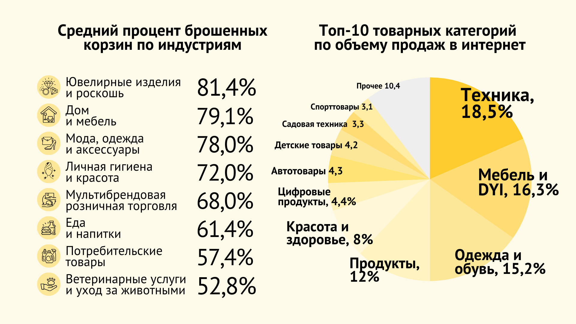 Статистика брошенных корзин