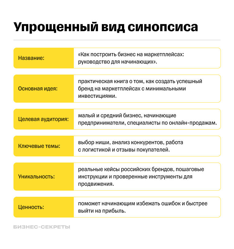 Пример синопсиса для книги