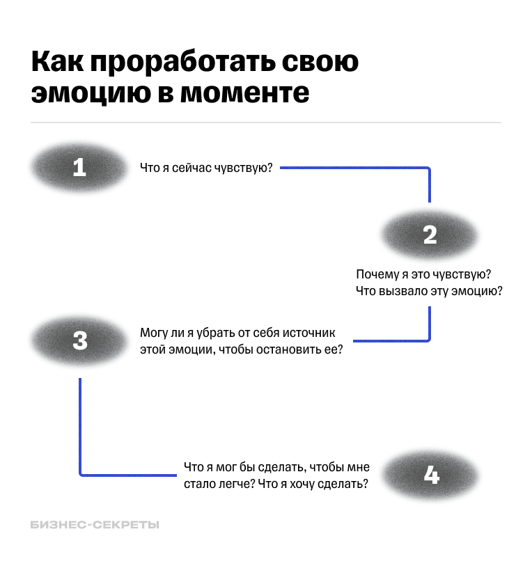 Как проработать эмоцию в моменте