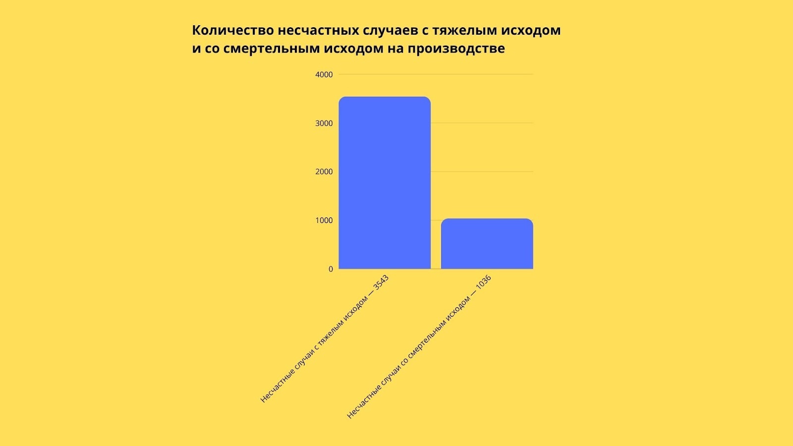 Случаи с тяжелым и смертельным исходом
