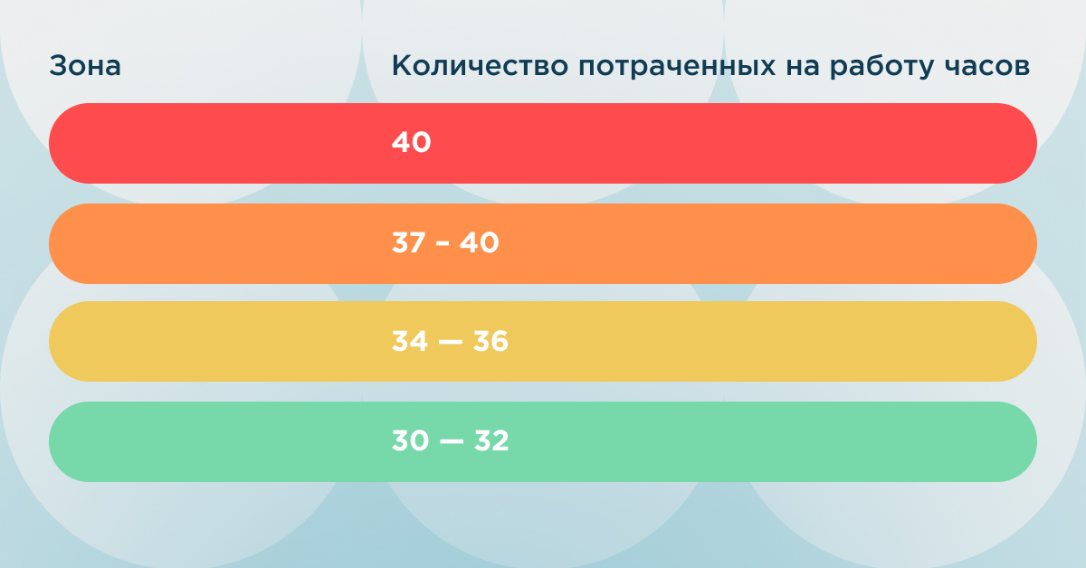 Учет рабочего времени