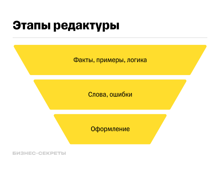Этапы редактуры текста