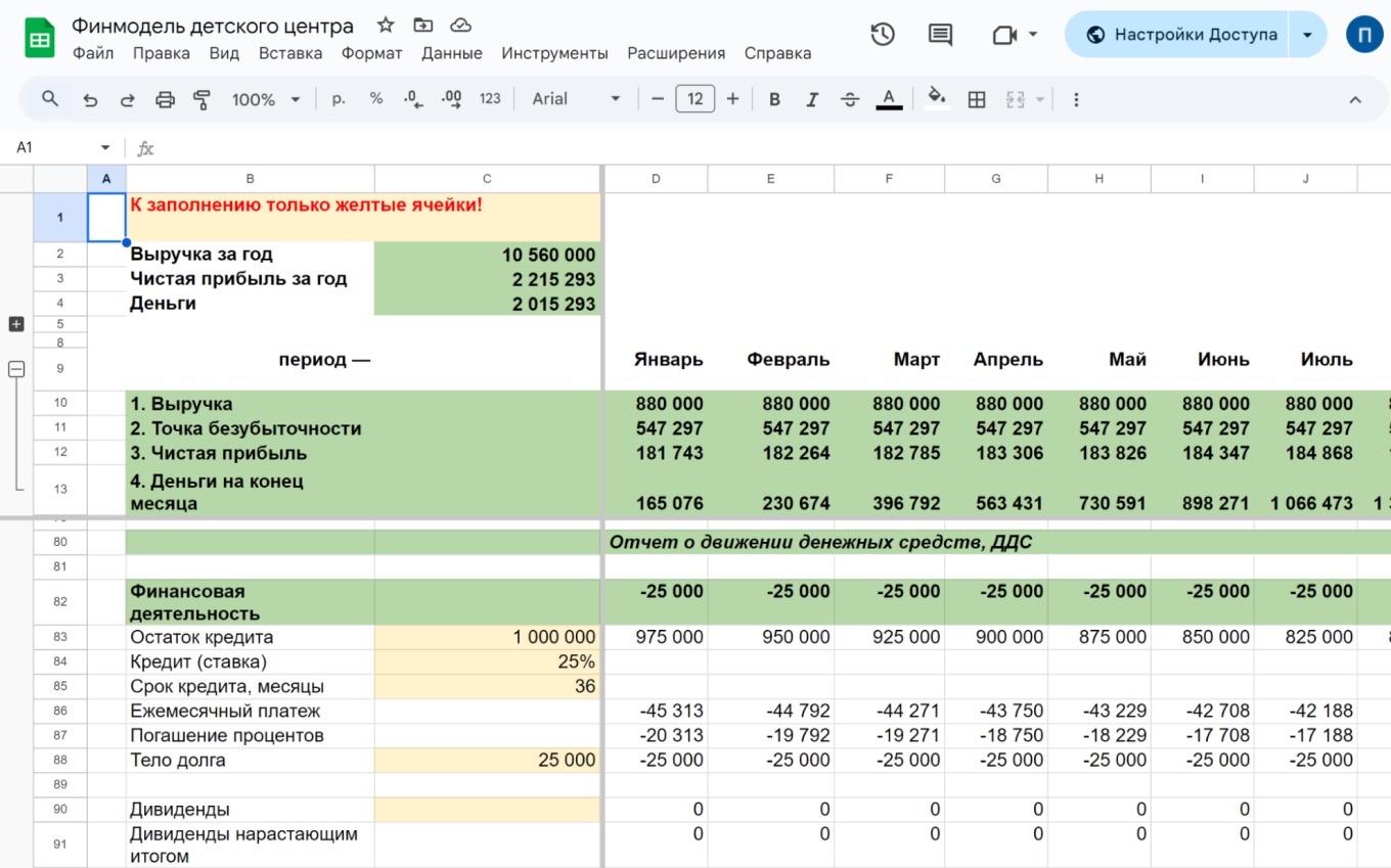 Финансовая модель детского развивающего центра