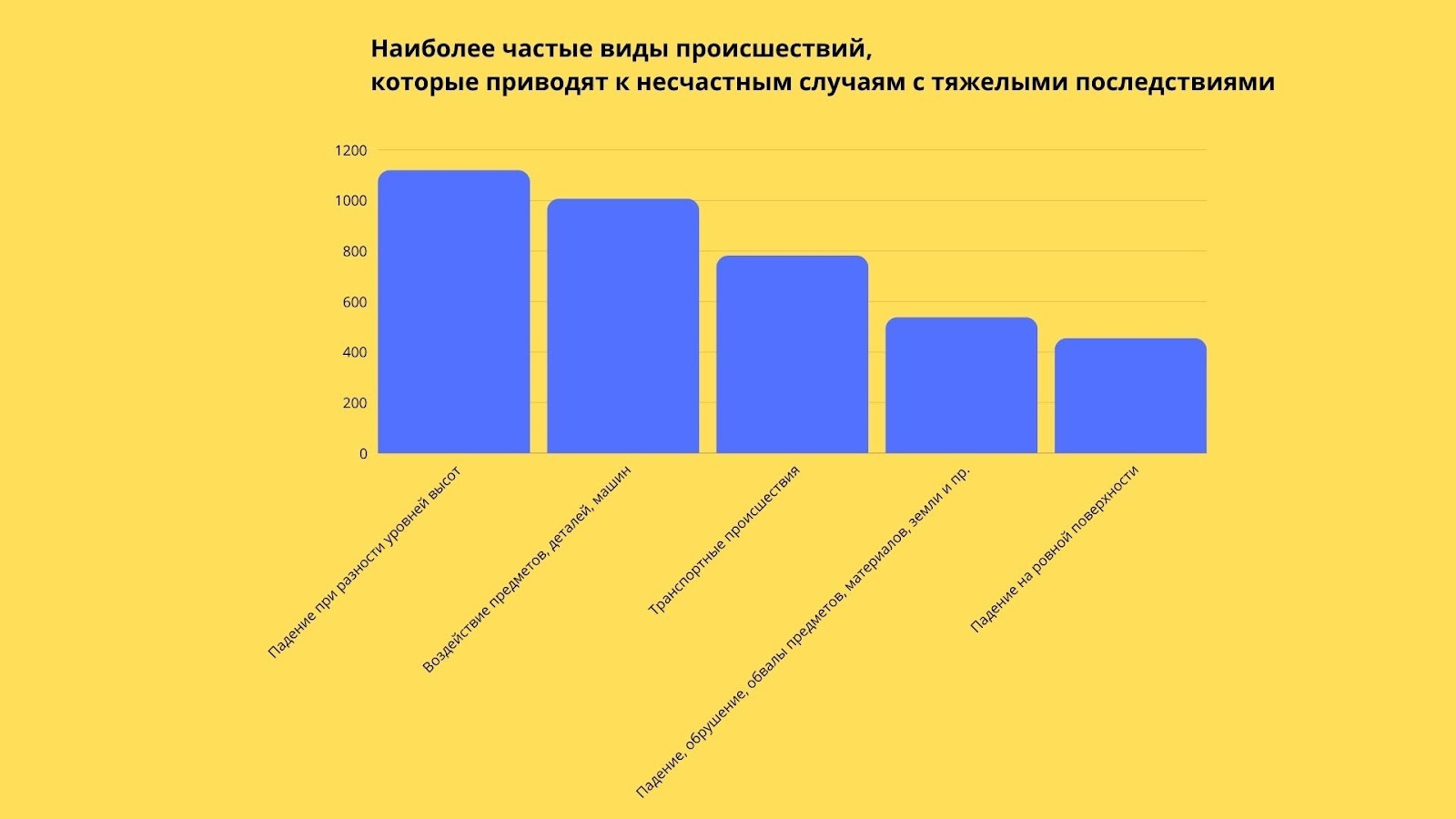 Виды происшествий