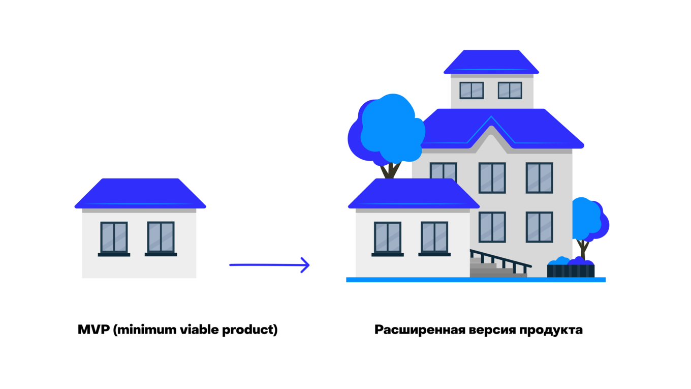 MVP сайта на примере строительства дома
