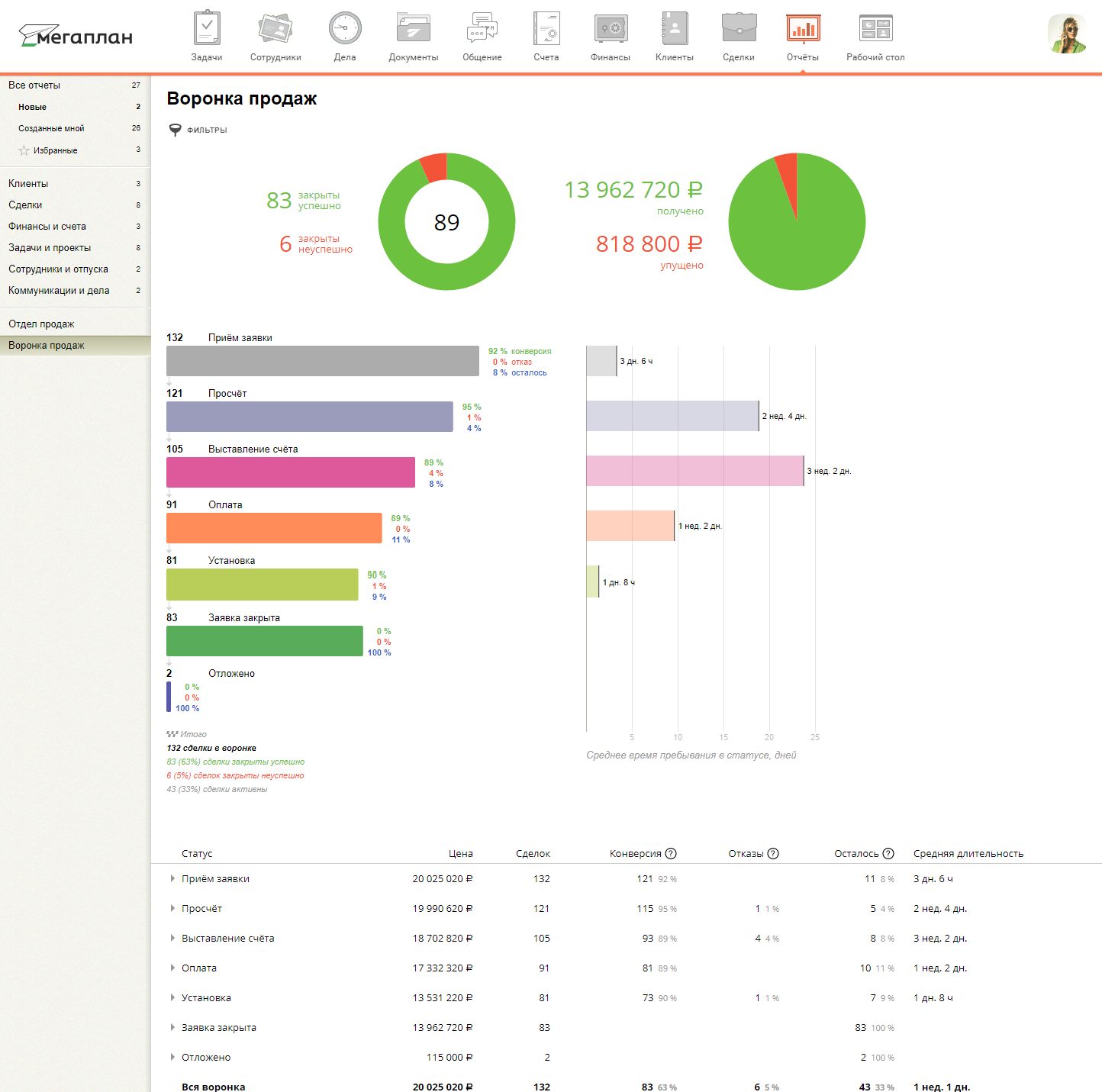 Российские аналоги Jira