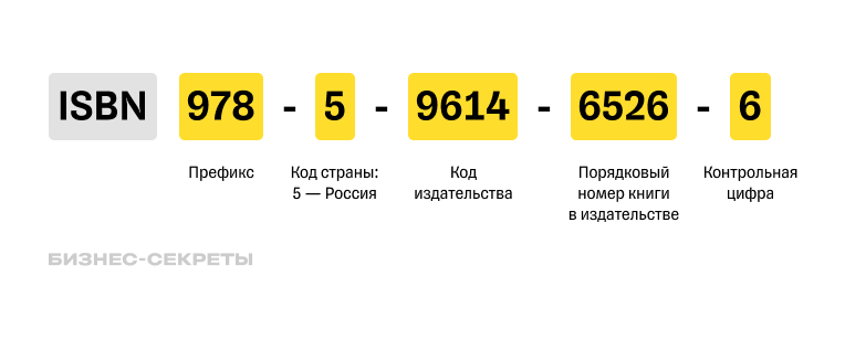 Пример ISBN